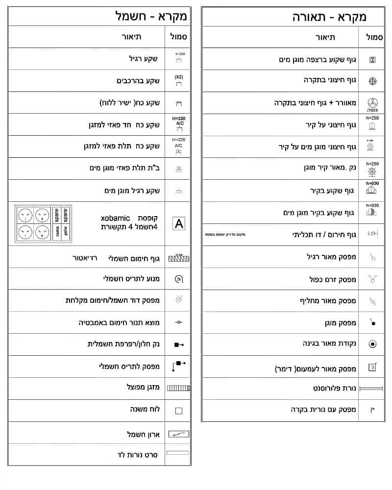 מקרא תאורה וחשמל
